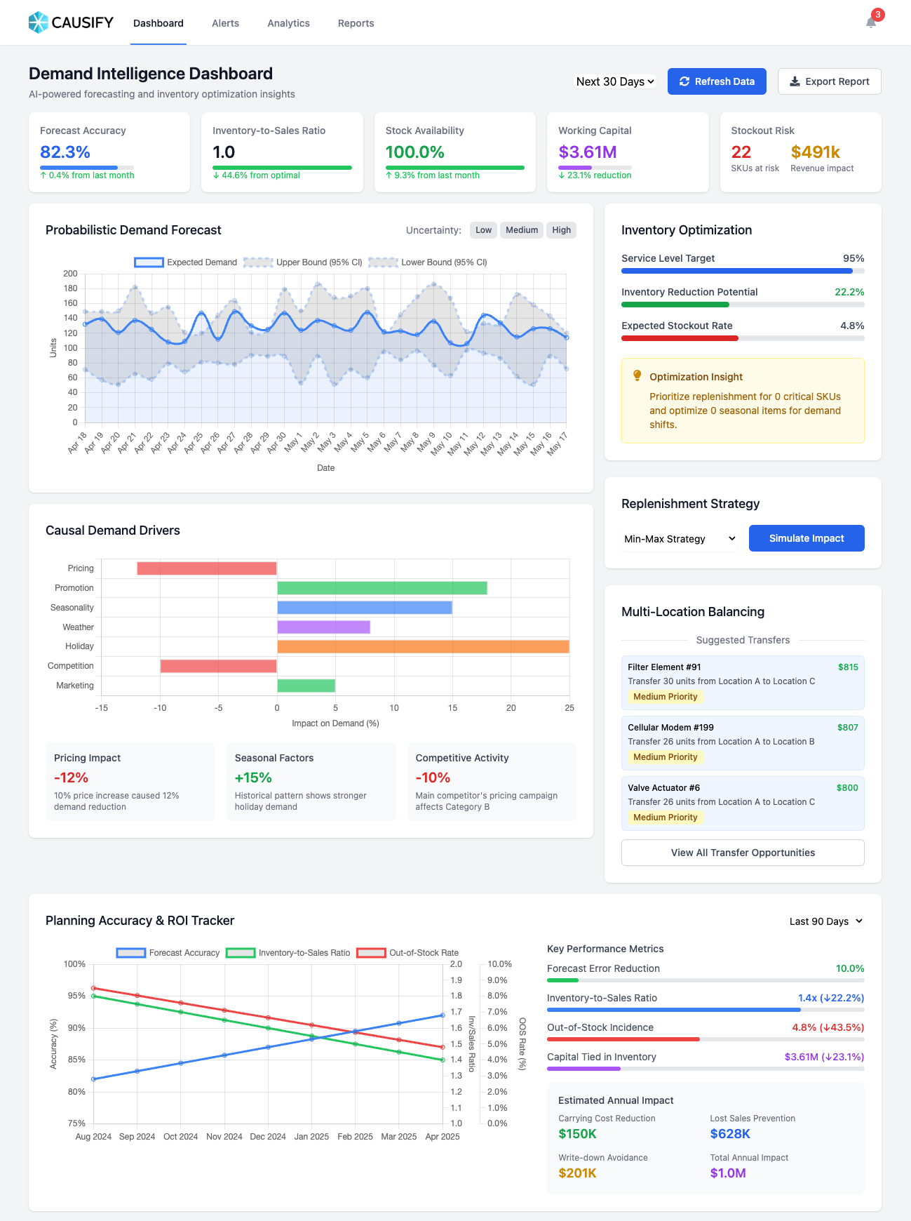 Demand forecasting dashboard