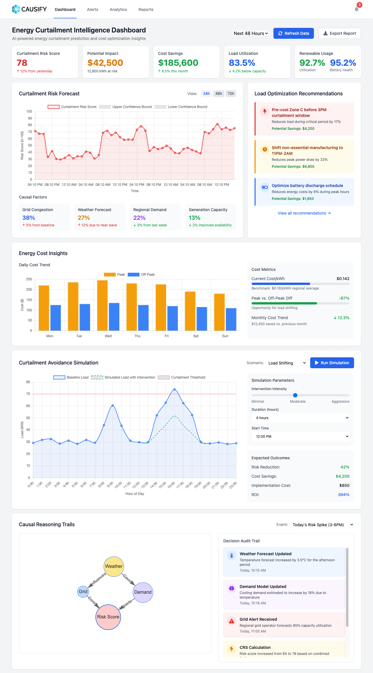 Data center operations dashboard